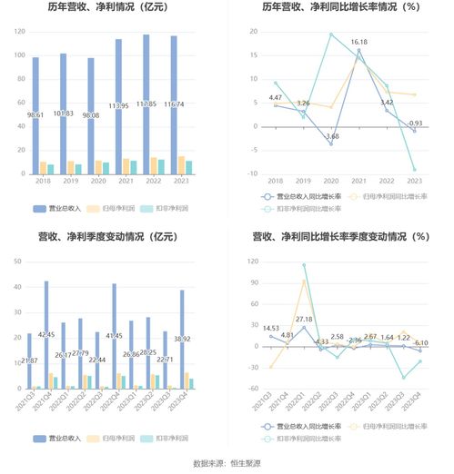 浙版传媒 2023年净利同比增长6.76 拟10派3.9元