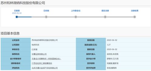 研发投入占比不足8 2019年增收不增利 和林科技 赶考 科创板ipo