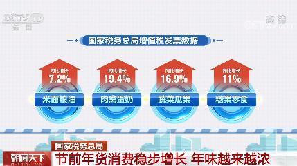 国家税务总局 节前年货消费稳步增长 年味越来越浓