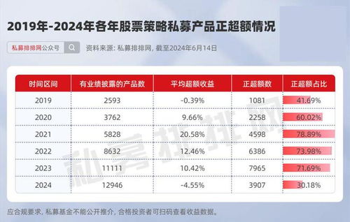 仅59只 连续六年正超额股票基金 中欧瑞博 千象产品在列