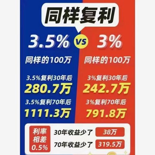 3.5 即将团灭 停售 刷屏朋友圈,真值得买吗